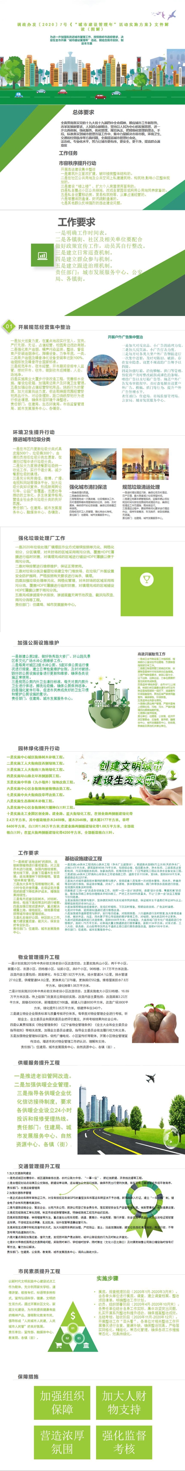 调政办发〔2020〕7号《“城市建设管理年”活动实施方案》文件解读（图解）